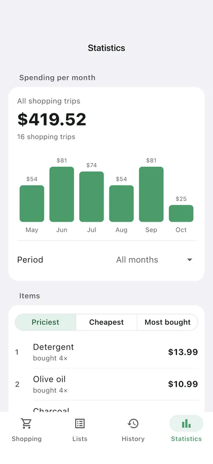 Mitrechner: spending per month and the priciest items
