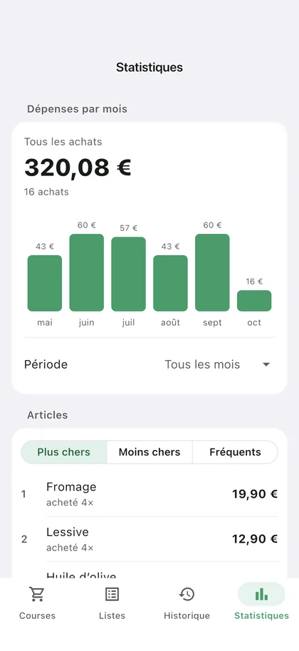 Mitrechner&nbsp;: d&eacute;penses par mois et articles les plus chers